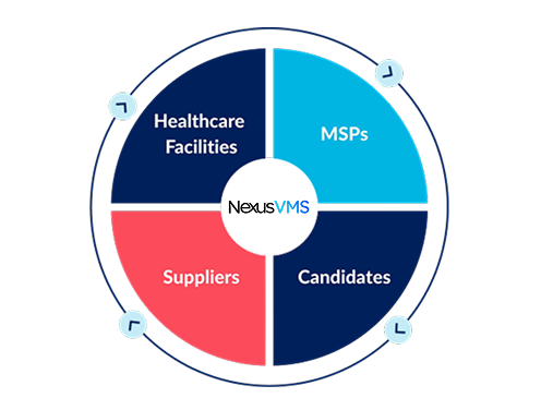 Dashboards Healthcare VMS Workflow